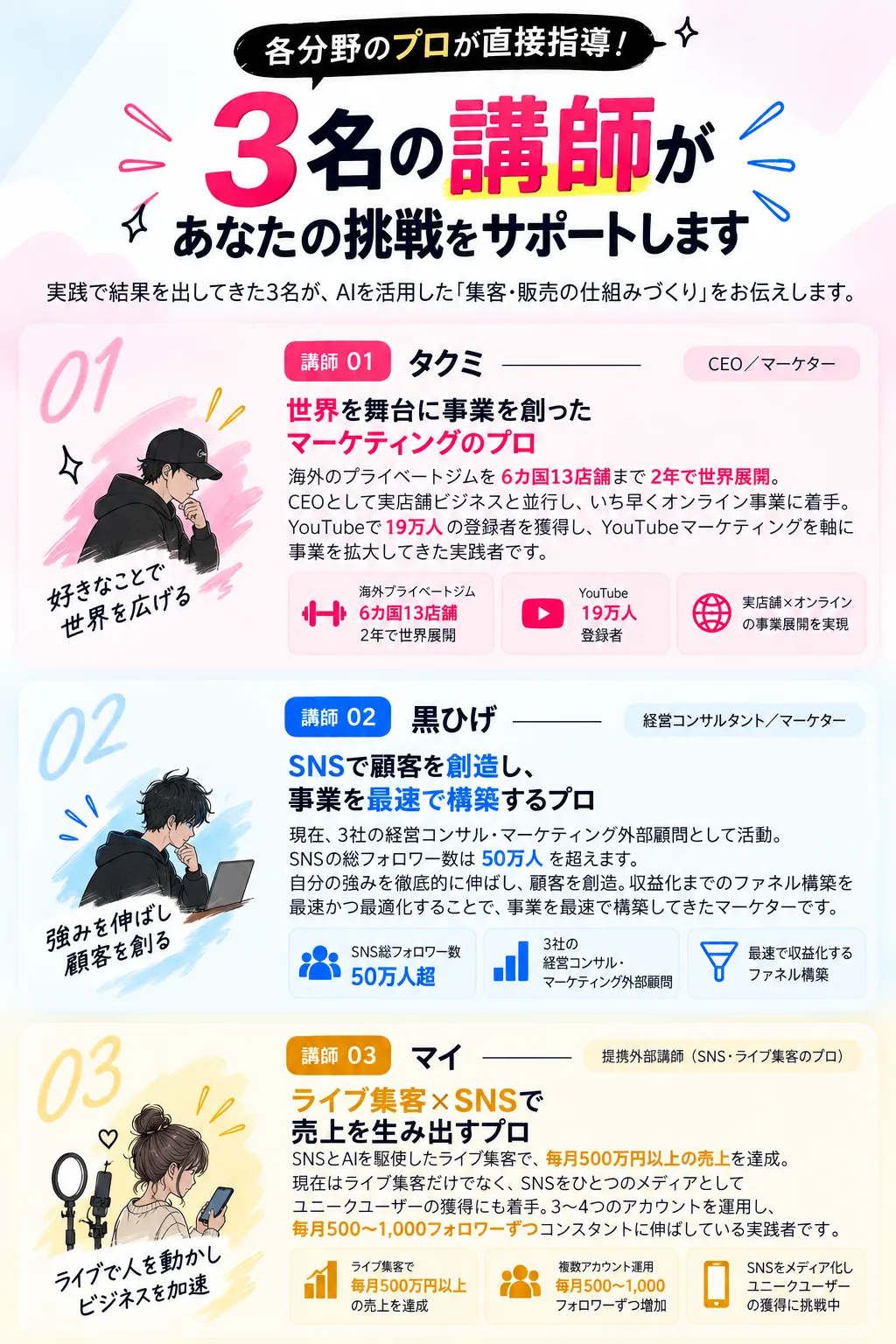 3名の講師が直接指導。講師01タク、講師02カズ、講師03マイ